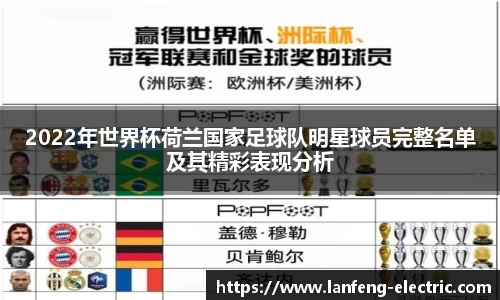 2022年世界杯荷兰国家足球队明星球员完整名单及其精彩表现分析